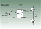 Figure 3.  An Input Capture pin may be used to measure the PWM output signal from a current sensor IC as shown